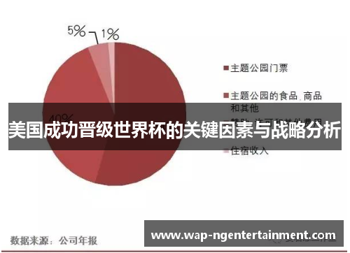 美国成功晋级世界杯的关键因素与战略分析 美国成功晋级世界杯的关键因素与战略分析
