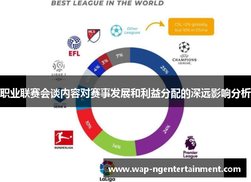 职业联赛会谈内容对赛事发展和利益分配的深远影响分析