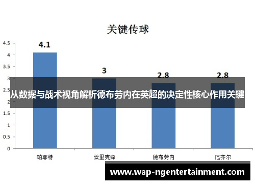 从数据与战术视角解析德布劳内在英超的决定性核心作用关键