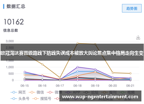 欧冠淘汰赛晋级路线下防线失误成本被放大舆论焦点集中格局走向生变 欧冠淘汰赛晋级路线下防线失误成本被放大舆论焦点集中格局走向生变