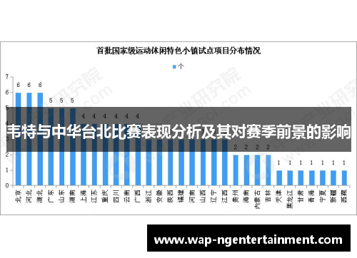 韦特与中华台北比赛表现分析及其对赛季前景的影响